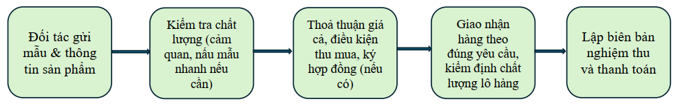 Gạo Hoàng Hảo thu mua