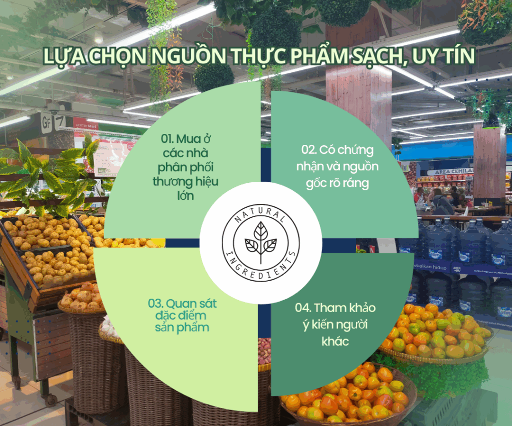 Lựa chọn nguồn thực phẩm sạch uy tín
