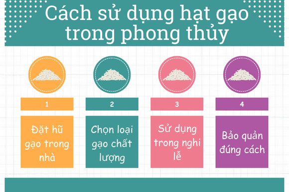 Cách sử dụng hạt gạo trong phong thủy