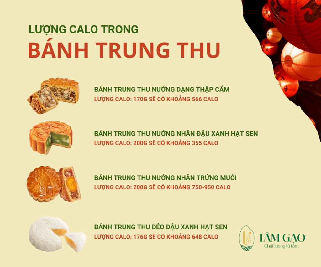 Lượng calo trong bánh trung thu