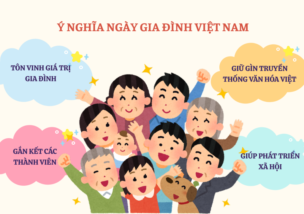 Ý nghĩa ngày Gia Đình Việt Nam