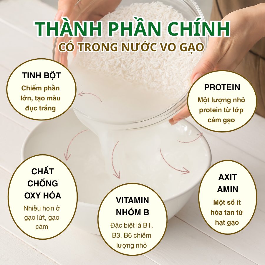 Thành phần chính cửa nước vo gạo | Tâm Gạo